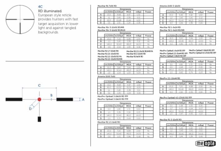 Optički nišan MEOPTA MEOSTAR R2 2.5-15x56 RD 4C-5052 5 Optički nišan MEOPTA MEOSTAR R2 2.5-15x56 RD 4C-5052 - Slika 5