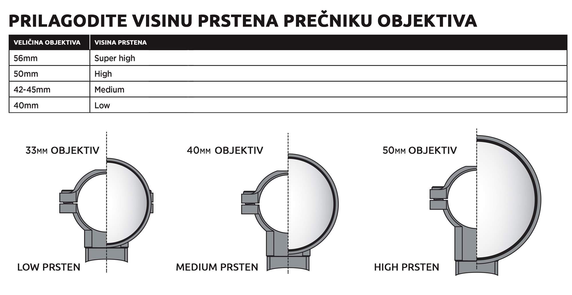 Nosač optike prsten LEUPOLD STD 30mm-7821 2 tabela 7821